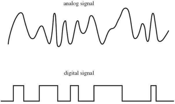 سیگنال های آنالوگ PLC